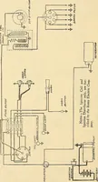 An illustration from Information; elementary electricity, motor car electric systems, the gas engine from an ignition point of view, driving the car (1920)