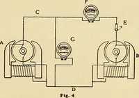Picture 4 of 322 from Information; elementary electricity, motor car electric systems, the gas engine from an ignition point of view, driving the car (1920), leaf 22