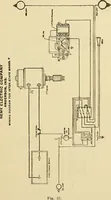 An illustration from Information; elementary electricity, motor car electric systems, the gas engine from an ignition point of view, driving the car (1920)