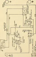 An illustration from Information; elementary electricity, motor car electric systems, the gas engine from an ignition point of view, driving the car (1920)