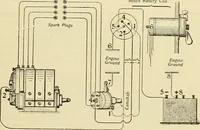 An illustration from Information; elementary electricity, motor car electric systems, the gas engine from an ignition point of view, driving the car (1920)