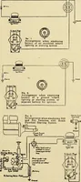 An illustration from Information; elementary electricity, motor car electric systems, the gas engine from an ignition point of view, driving the car (1920)