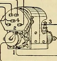 An illustration from Information; elementary electricity, motor car electric systems, the gas engine from an ignition point of view, driving the car (1920)