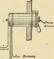Picture 158 of 322 from Information; elementary electricity, motor car electric systems, the gas engine from an ignition point of view, driving the car (1920), leaf 242