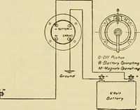 An illustration from Information; elementary electricity, motor car electric systems, the gas engine from an ignition point of view, driving the car (1920)