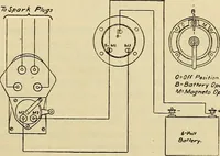 Picture 161 of 322 from Information; elementary electricity, motor car electric systems, the gas engine from an ignition point of view, driving the car (1920), leaf 244