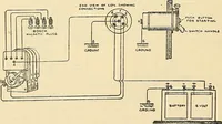 An illustration from Information; elementary electricity, motor car electric systems, the gas engine from an ignition point of view, driving the car (1920)