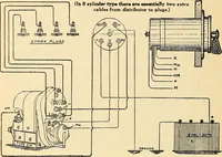 Picture 163 of 322 from Information; elementary electricity, motor car electric systems, the gas engine from an ignition point of view, driving the car (1920), leaf 247