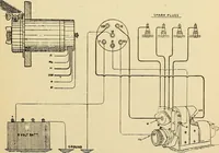 An illustration from Information; elementary electricity, motor car electric systems, the gas engine from an ignition point of view, driving the car (1920)
