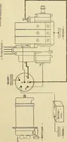 An illustration from Information; elementary electricity, motor car electric systems, the gas engine from an ignition point of view, driving the car (1920)