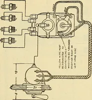 An illustration from Information; elementary electricity, motor car electric systems, the gas engine from an ignition point of view, driving the car (1920)