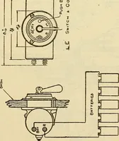 An illustration from Information; elementary electricity, motor car electric systems, the gas engine from an ignition point of view, driving the car (1920)