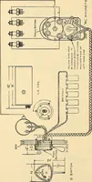 An illustration from Information; elementary electricity, motor car electric systems, the gas engine from an ignition point of view, driving the car (1920)