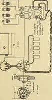 An illustration from Information; elementary electricity, motor car electric systems, the gas engine from an ignition point of view, driving the car (1920)