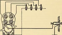 Picture 176 of 322 from Information; elementary electricity, motor car electric systems, the gas engine from an ignition point of view, driving the car (1920), leaf 265