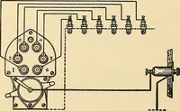 An illustration from Information; elementary electricity, motor car electric systems, the gas engine from an ignition point of view, driving the car (1920)
