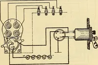 An illustration from Information; elementary electricity, motor car electric systems, the gas engine from an ignition point of view, driving the car (1920)