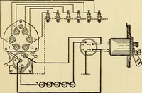 An illustration from Information; elementary electricity, motor car electric systems, the gas engine from an ignition point of view, driving the car (1920)