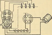 An illustration from Information; elementary electricity, motor car electric systems, the gas engine from an ignition point of view, driving the car (1920)