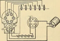 An illustration from Information; elementary electricity, motor car electric systems, the gas engine from an ignition point of view, driving the car (1920)