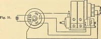 An illustration from Information; elementary electricity, motor car electric systems, the gas engine from an ignition point of view, driving the car (1920)