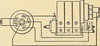 An illustration from Information; elementary electricity, motor car electric systems, the gas engine from an ignition point of view, driving the car (1920)