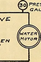 An illustration from Information; elementary electricity, motor car electric systems, the gas engine from an ignition point of view, driving the car (1920)