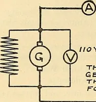 An illustration from Information; elementary electricity, motor car electric systems, the gas engine from an ignition point of view, driving the car (1920)