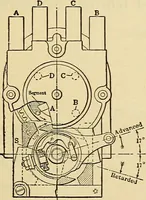 An illustration from Information; elementary electricity, motor car electric systems, the gas engine from an ignition point of view, driving the car (1920)