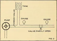 Picture 190 of 322 from Information; elementary electricity, motor car electric systems, the gas engine from an ignition point of view, driving the car (1920), leaf 273