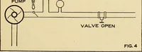 An illustration from Information; elementary electricity, motor car electric systems, the gas engine from an ignition point of view, driving the car (1920)