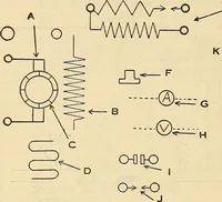An illustration from Information; elementary electricity, motor car electric systems, the gas engine from an ignition point of view, driving the car (1920)