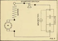 An illustration from Information; elementary electricity, motor car electric systems, the gas engine from an ignition point of view, driving the car (1920)