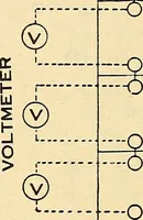 Picture 195 of 322 from Information; elementary electricity, motor car electric systems, the gas engine from an ignition point of view, driving the car (1920), leaf 277