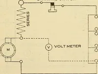 An illustration from Information; elementary electricity, motor car electric systems, the gas engine from an ignition point of view, driving the car (1920)