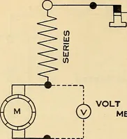 An illustration from Information; elementary electricity, motor car electric systems, the gas engine from an ignition point of view, driving the car (1920)