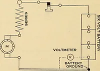 An illustration from Information; elementary electricity, motor car electric systems, the gas engine from an ignition point of view, driving the car (1920)