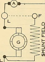 An illustration from Information; elementary electricity, motor car electric systems, the gas engine from an ignition point of view, driving the car (1920)