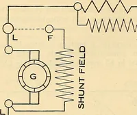 An illustration from Information; elementary electricity, motor car electric systems, the gas engine from an ignition point of view, driving the car (1920)