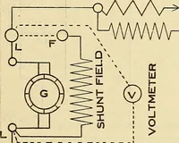 Picture 208 of 322 from Information; elementary electricity, motor car electric systems, the gas engine from an ignition point of view, driving the car (1920), leaf 288