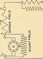 An illustration from Information; elementary electricity, motor car electric systems, the gas engine from an ignition point of view, driving the car (1920)