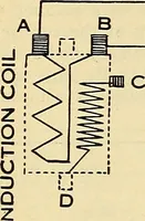 An illustration from Information; elementary electricity, motor car electric systems, the gas engine from an ignition point of view, driving the car (1920)
