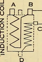 Picture 216 of 322 from Information; elementary electricity, motor car electric systems, the gas engine from an ignition point of view, driving the car (1920), leaf 296