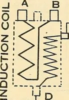 An illustration from Information; elementary electricity, motor car electric systems, the gas engine from an ignition point of view, driving the car (1920)