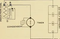 An illustration from Information; elementary electricity, motor car electric systems, the gas engine from an ignition point of view, driving the car (1920)