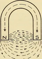 An illustration from Information; elementary electricity, motor car electric systems, the gas engine from an ignition point of view, driving the car (1920)