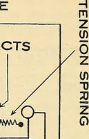 Picture 220 of 322 from Information; elementary electricity, motor car electric systems, the gas engine from an ignition point of view, driving the car (1920), leaf 301