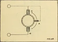 An illustration from Information; elementary electricity, motor car electric systems, the gas engine from an ignition point of view, driving the car (1920)