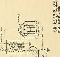 An illustration from Information; elementary electricity, motor car electric systems, the gas engine from an ignition point of view, driving the car (1920)