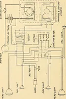 An illustration from Information; elementary electricity, motor car electric systems, the gas engine from an ignition point of view, driving the car (1920)